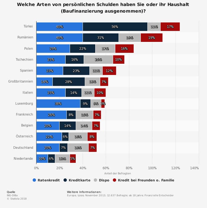 statistik