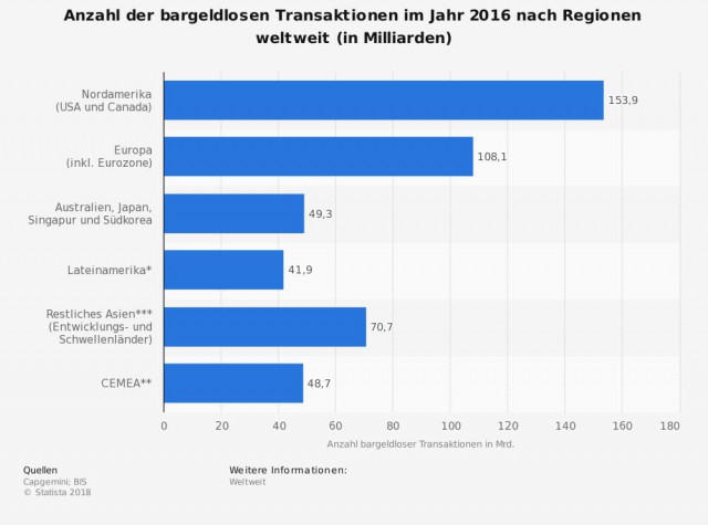 Statistik